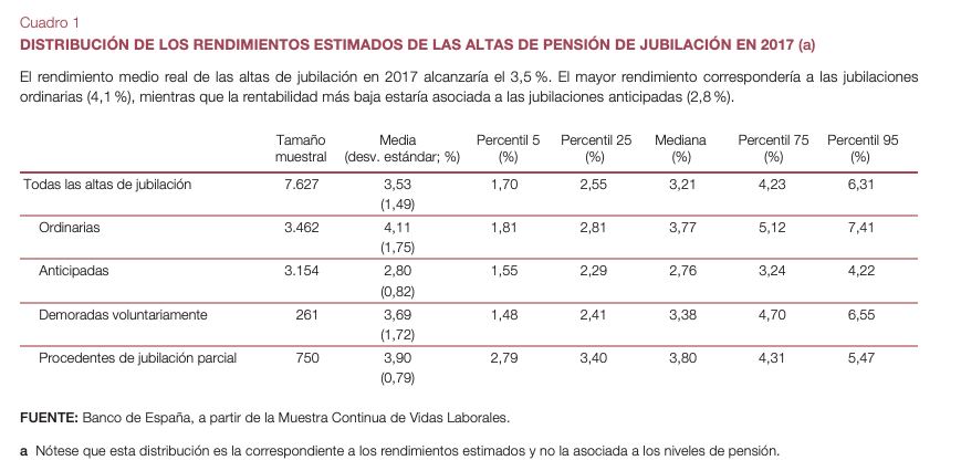 Rendimientos pensiones (Banco de España)