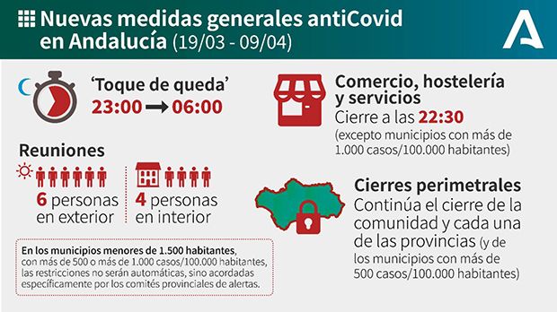 Medidas Covid en Andalucía