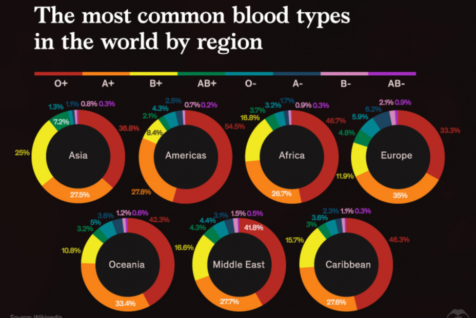 tipos sangre mapa mundo